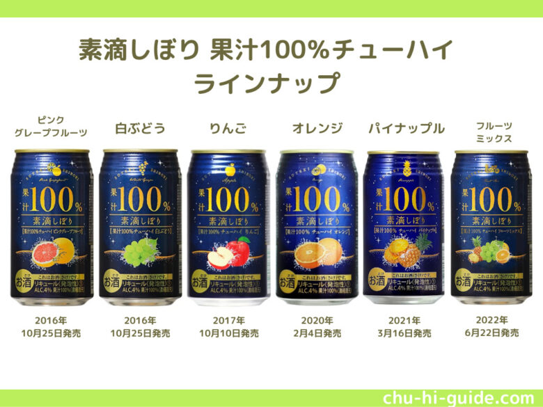 素滴しぼりおすすめ人気ランキング6選｜どれが美味しいか決定！（2022年9月更新）｜チューハイガイド！